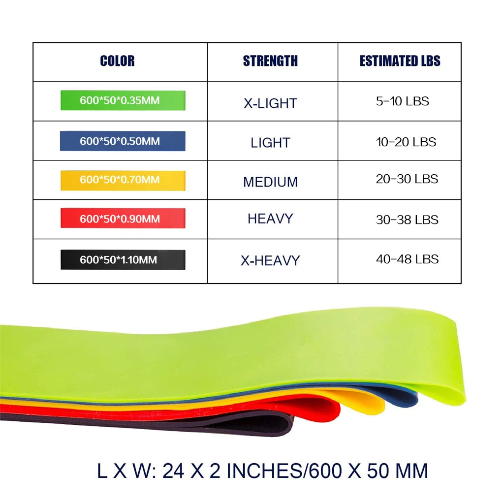 PowerGlute 300 Resistance Band Set